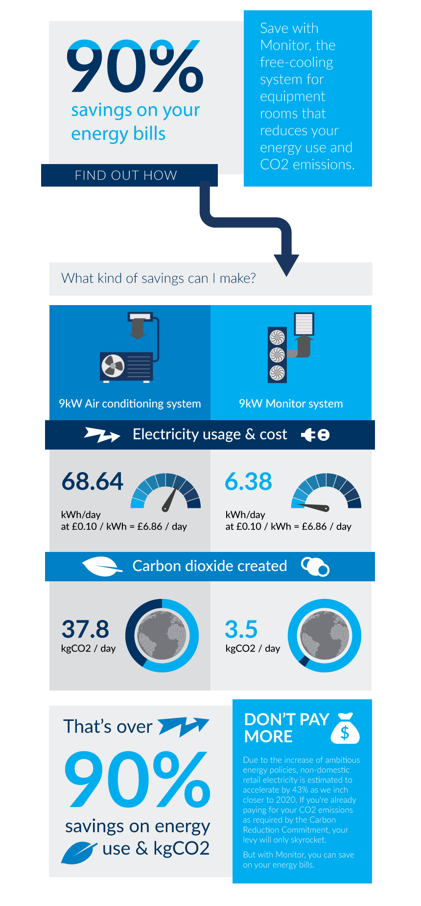 Monitor Free Cooling Infographic